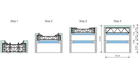 The VARIOKIT formwork carriage served to brace the single-sided concreted walls as well as providing a support system for the edge beams. Load transfer during the realization of the massive reinforced concrete slab in the final phase of construction was also carried out by means of a movable VARIOKIT construction.