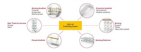 The PERI UP Scaffolding system for all applications of working scaffold, access towers and stairs, facade, platforms, shoring and fall and weather protection