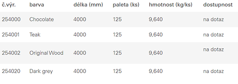 Duté profily 140 x 25 mm 