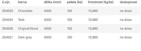 Plné profily 140 x 20 mm<br/><br/>