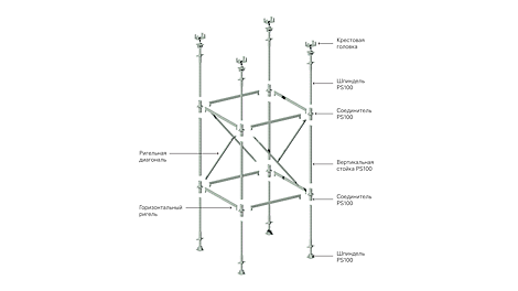 Соединительный элемент PS100 используется для всех соединений между вертикальными стойками. Он одновременно выполняет роль базисного патрубка, крестовой головки и ригельного хомута.