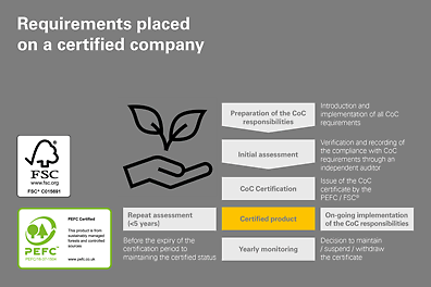 La cadena de productos (Cadena de Custodia) de PERI SE está certificada según los estándares del PEFC® y FSC®.