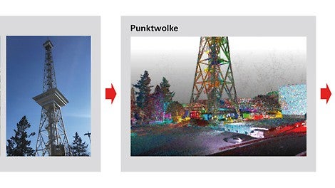 3D-сканирование