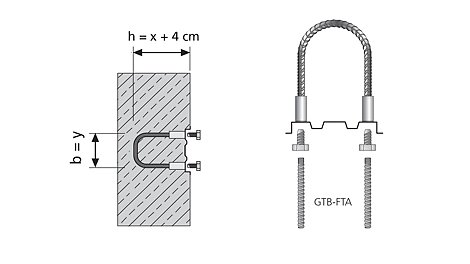Bruks når det er ekstra store skjærkrefter. F.eks. for vegger og dekker