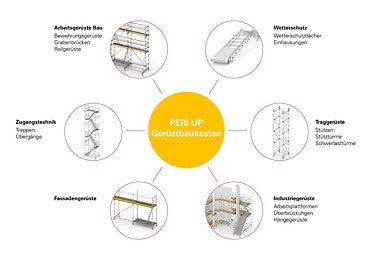 Anwendungsspektrum und Einsatzgebiete