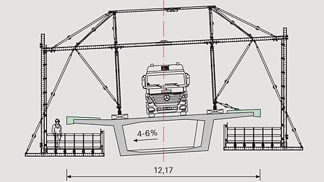 Zur Anpassung an die variierenden Querneigungen zwischen 4 % und 6 % ließen sich die Arbeitsbühnen beidseitig stets horizontal ausrichten.