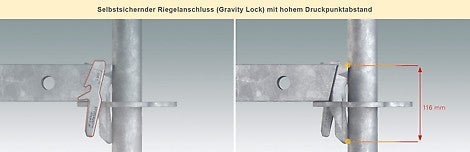 Selbstichernder Riegelanschluss (Gravity Lock) mit hohem Druckpunktabstand