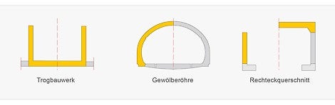 Tragwerksformen im Tunnelbau