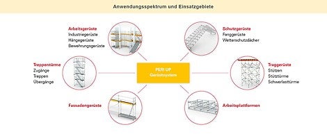 Anwendungspektrum und Anwendungsgebiete