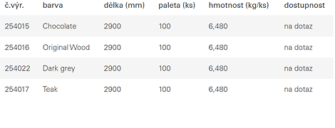 Plotové/krycí dílce 150 x 12 mm