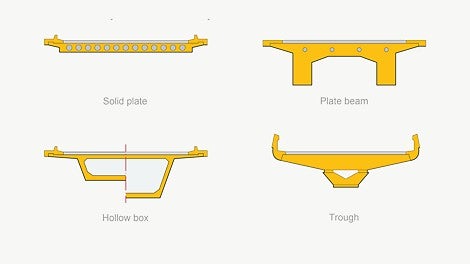 Different types of girder forming and other arrangements, to form the decks of bridges utilising formwork and shoring during the construction process 