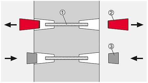 1 = Spannstab verloren (1x); 2 = SK Ankerkonus (2x); 3 = SK Betonkonus (2x)