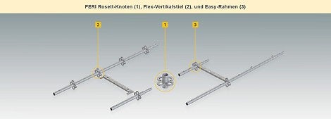 PERI Rosett-Knoten, Flex Vertikalstiel und Easy-Rahmen