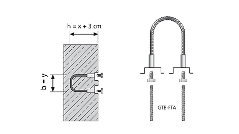 Brukes ved store dekker og veggtykkelser
