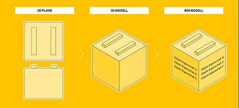 Dal disegno in pianta 2D all&#039;edificio 3D fino al modello BIM con proprietà variabili dell&#039;oggetto