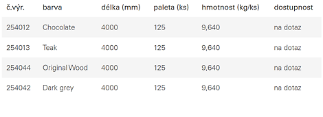 3D duté profily 140 x 25 mm<br/><br/>