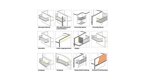 Situasjoner hvor man har bruk for kuldebrobryter