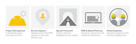 PERI can provide multiple services to assist with your projects.