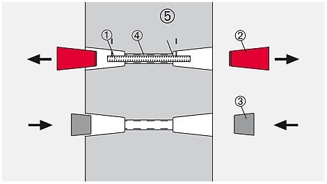1 = barre de serrage récupérable (1x) ; 2 = cône d&#039;ancrage SK (2x) - cône de béton SK (2x) ; 3 = tube rugueux (1x) ; 4 = joint de tube SK (2x)
