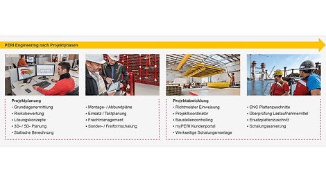 Affectation des services d&#039;ingénierie dans les différentes phases du projet