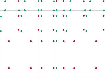Les points d&#039;ancrage occupés sont marqués en rouge. Les points d&#039;ancrage marqués en vert ne sont pas occupés et doivent donc être fermés avant le bétonnage.