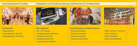 Übersicht: Leistungsphasen im Tunnelbau