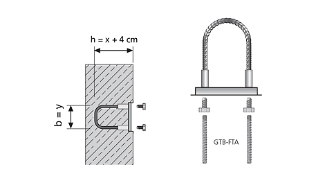 Brukes i for eksempel pilastere med store skjærkrefter