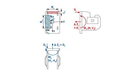 Suspension shoe (red = additional loads due to the bridge lateral inclination; blue = additional load as a result of the bridge lateral inclination).<br/>