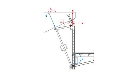 Influence of the bridge lateral inclination αQ; N and Vz are the reaction forces from αQ on the load transfer means.