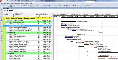 Dokładna prognoza zapotrzebowania na materiał i robociznę poprzez powiązanie projektu rusztowań z harmonogramem robót