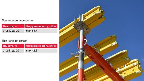 Несущая способность PD 5 - до 54,7 кН. Зависит от размеров башни в плане, наличия раскрепления, высоты этажа и ригелей.
