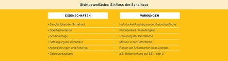 Die Schalhaut mit ihrer Textur, Materialbeschaffenheit und ihrem Grad an Wasseraufnahme beeinflusst die Güte der Betonoberfläche unmittelbar. 