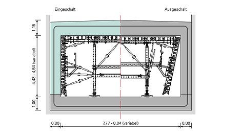Tragfähige PERI Systemlösung: Da die Wände einhäuptig gegen die Schlitzwände betoniert werden, müssen die hohen Lasten innerhalb der VARIOKIT Schalwagenkonstruktion abgeleitet werden. Darüber hinaus passt sich diese den veränderlichen Querschnittsbreiten und -höhen an.