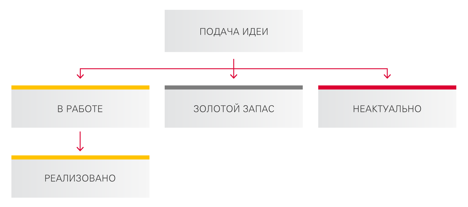 Банк идей