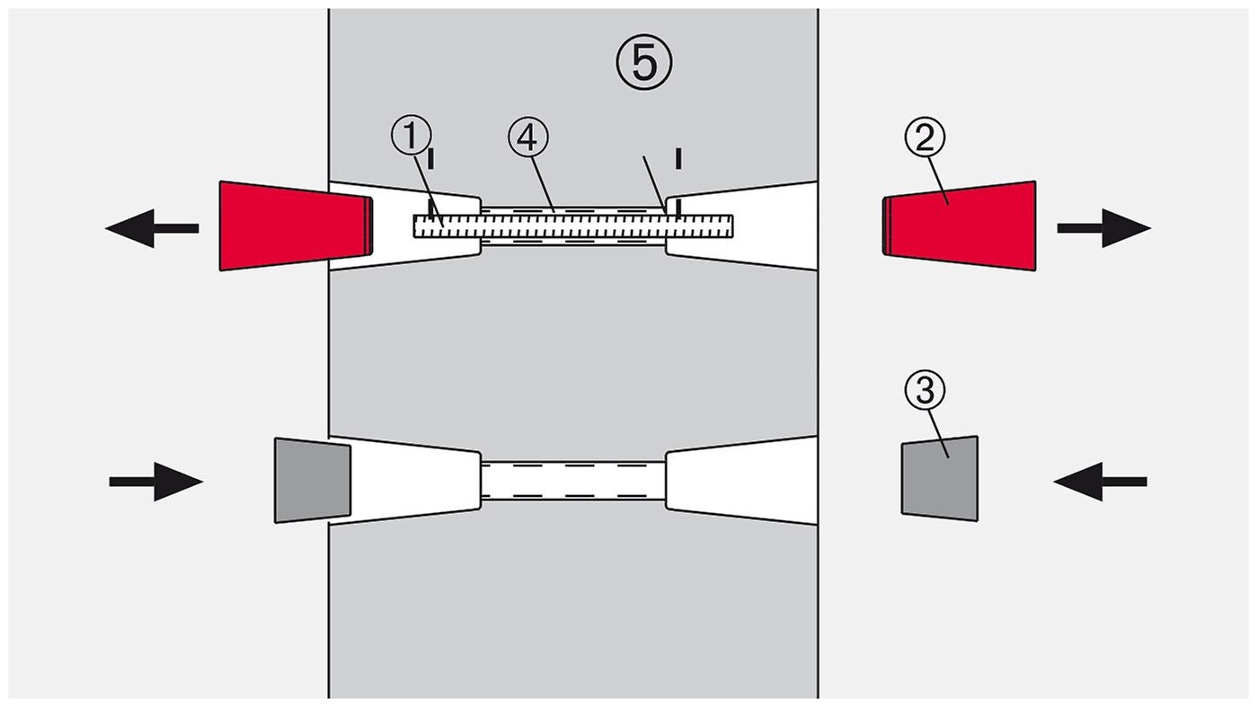 1 = Spannstab wiedergewinnbar (1x); 2 = SK Ankerkonus (2x) - SK Betonkonus (2x); 3 = Rohr rau (1x); 4 = SK Rohrdichtung (2x)