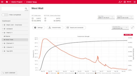 Průběh teploty a zrání betonu v čase