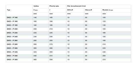 Výztuž proti průrazu - tabulka 2