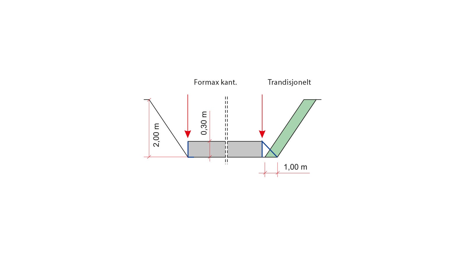Formax kantforskaling