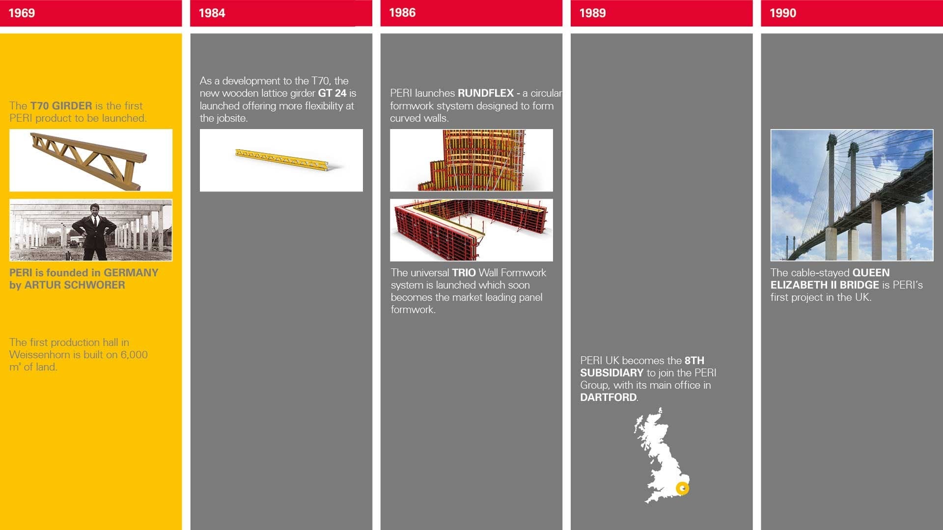 History of PERI.