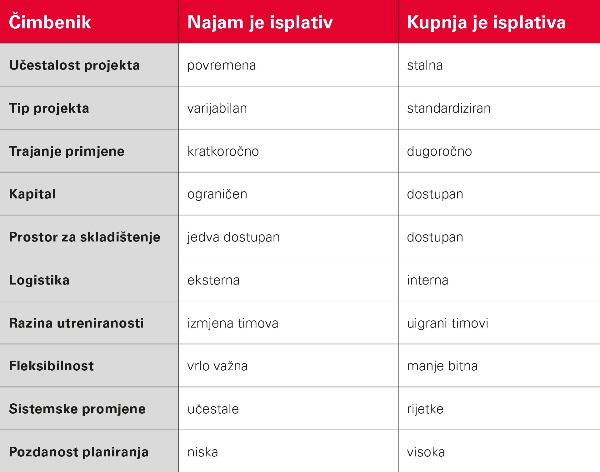 Ključni čimbenici odlučivanja kod procjene isplativosti najma ili kupnje oplate