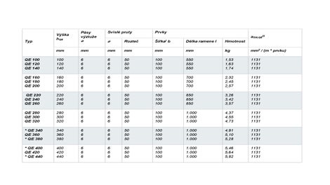 Smykové trny - tabulka 1