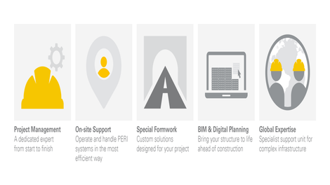 PERI can provide multiple services to assist with your projects.