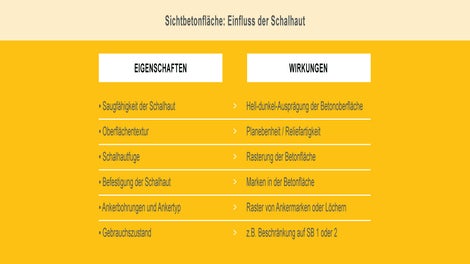 Il rivestimento con la sua consistenza, le proprietà del materiale e il grado di assorbimento dell'acqua ha un'influenza diretta sulla qualità della superficie del calcestruzzo. 