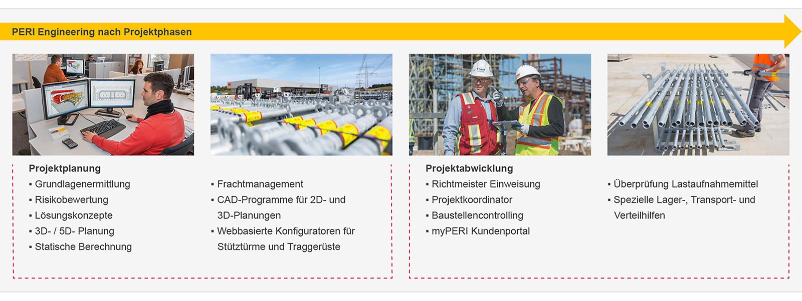 PERI Engineering nach den Projektphasen Projektplanung und Projektabwicklung