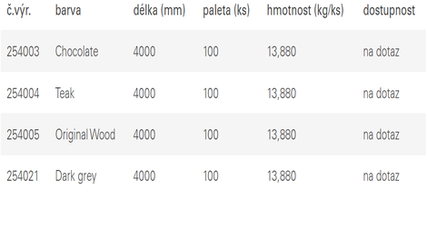 Plné profily 140 x 20 mm<br/><br/>