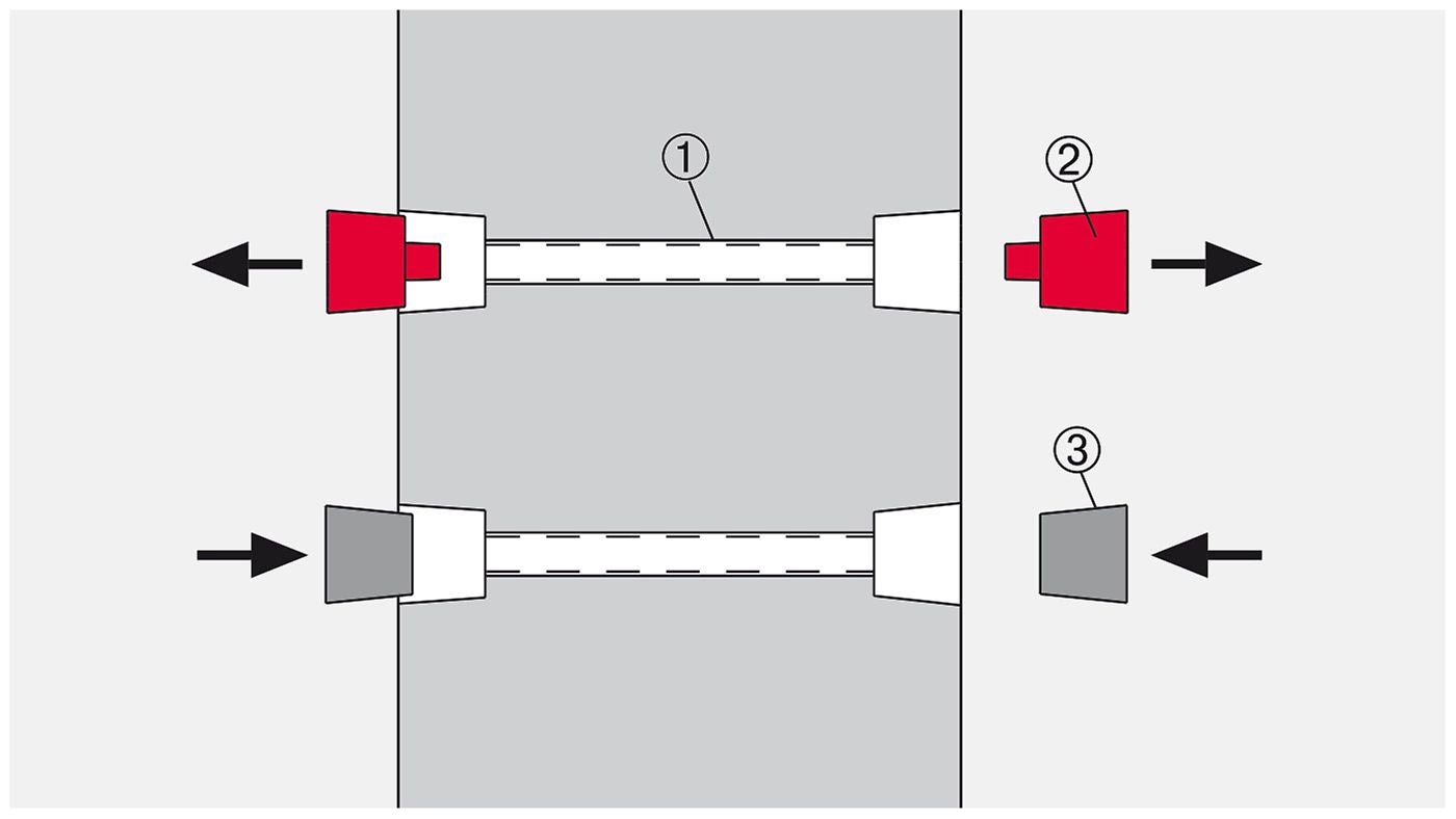 1 = Rohr rau (1x); 2 = DK Dichtungskonus (2x); 3 = DK Betonkonus (2x)