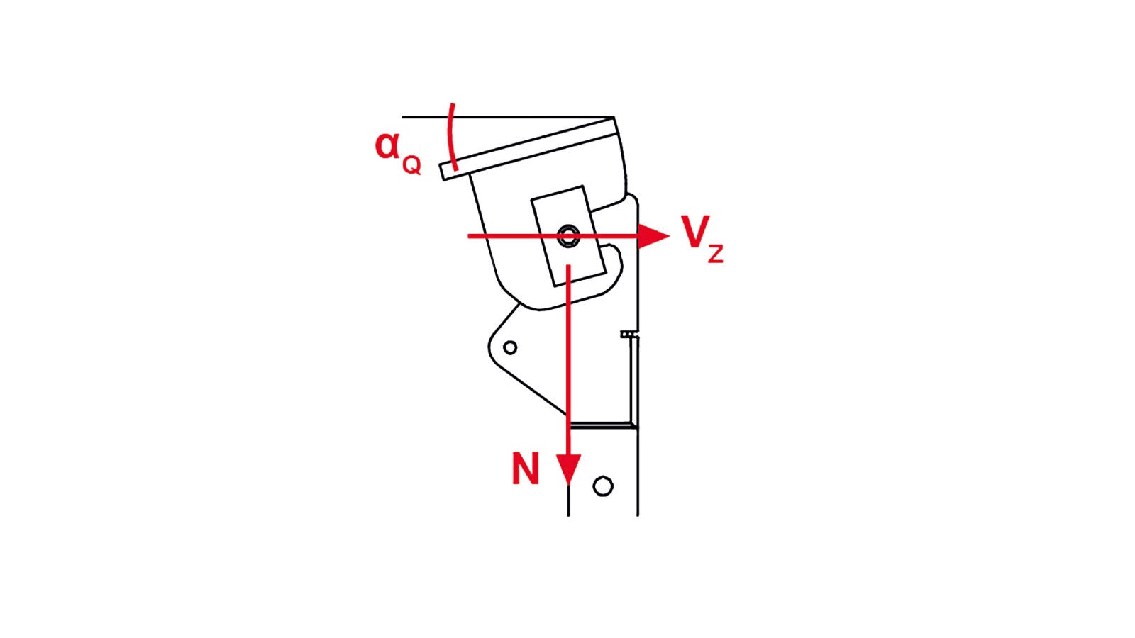 Additional loads from the bridge lateral inclination.
