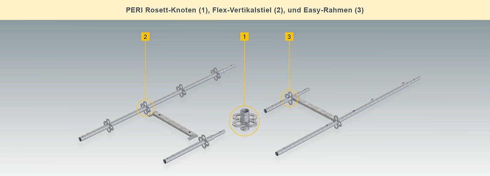 Nœuds PERI Rosett, filière verticale Flex et cadre Easy