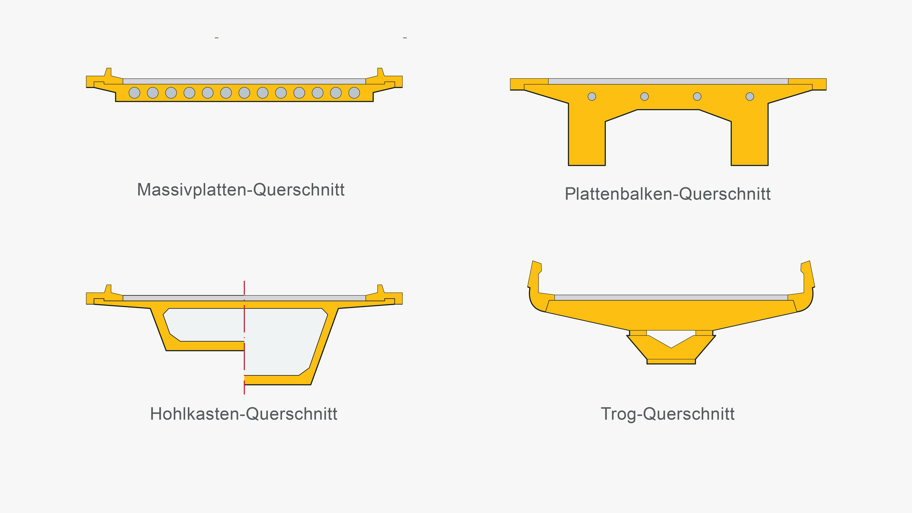 Massivplatten, Plattenbalken, Hohlkasten, Trog