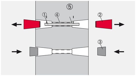 1 = barre de serrage récupérable (1x) ; 2 = cône d'ancrage SK (2x) - cône de béton SK (2x) ; 3 = tube rugueux (1x) ; 4 = joint de tube SK (2x)